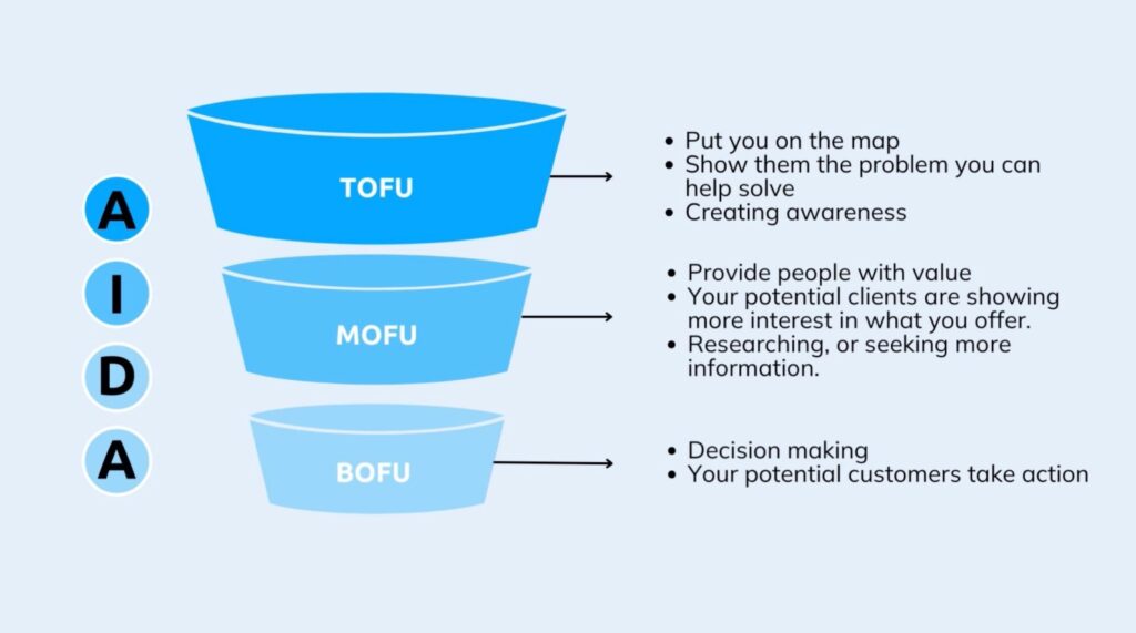 How Systeme.io Transforms Sales Funnels and Ignites Serious Growth for Your Online Business 2 Systeme.io Advanced Sales Funnel